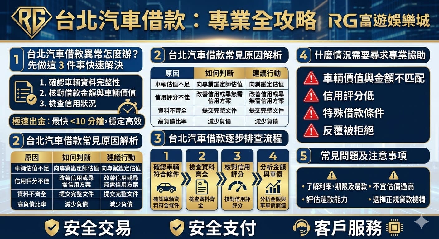 如果你在申請 台北汽車借款 時遇到問題,這篇文章將帶你一步步排查並提供可行的解決方案。無論是車輛估值、信用評分還是資料不齊,本文會幫助你分析常見的 台北汽車借款 問題原因並提供有效對策。了解如何準備好資料、選擇合適的貸款機構,並避免常見的錯誤,讓你能順利完成汽車借款申請。